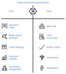 Advantages and Disadvantages of social bookmarking websites