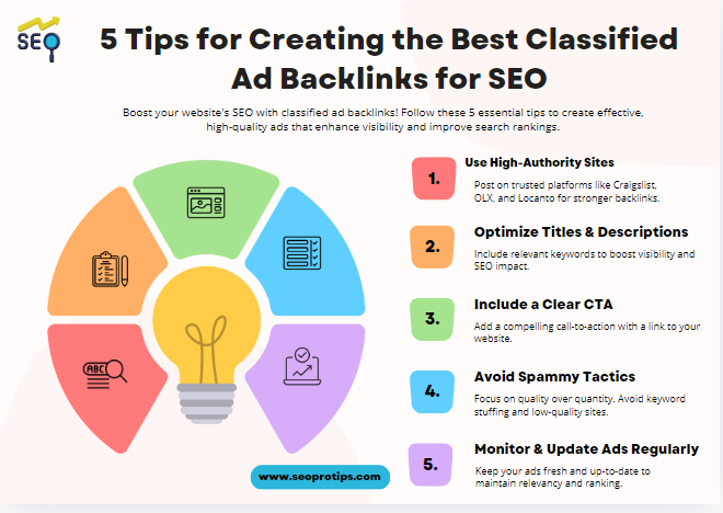 top 5 tips for classified submsiion. and how to create effective backlink on these site.