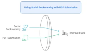 pdf promotion of your PDF Submission 