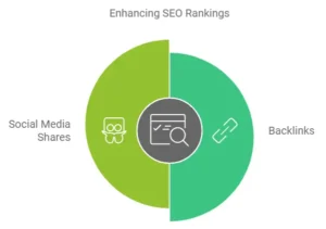 How Off-Page SEO Impacts Search Engine Rankings