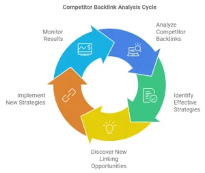 Competitor Backlink Analysis Guide