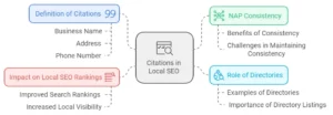 Local SEO Off-Page Audit