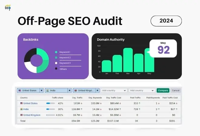 Off-Page SEO Audit Guide 2024