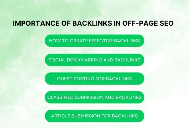 Backlinks in Off-Page SEO