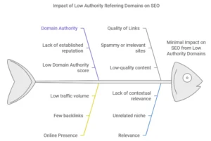 referring domains vs backlinks​